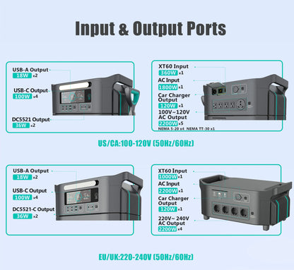Sorein Mobile Powerstation A3