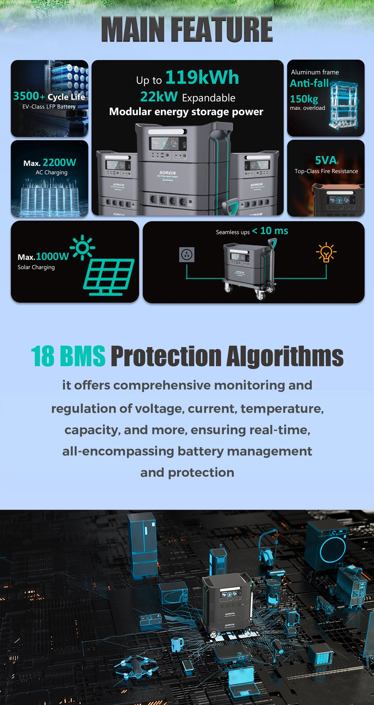 Sorein Mobile Powerstation A3