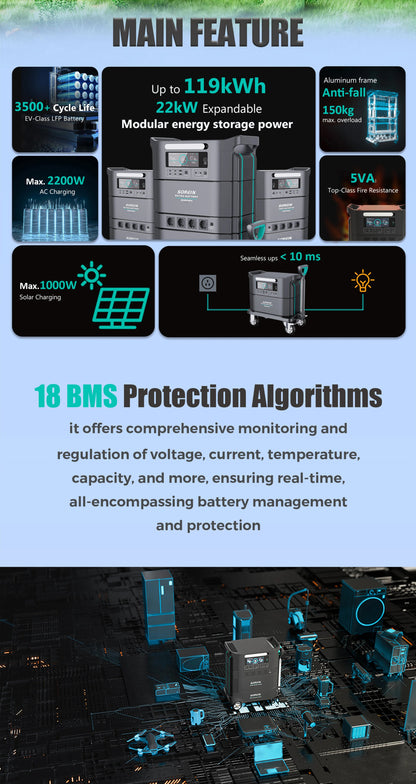 Sorein Mobile Powerstation A3